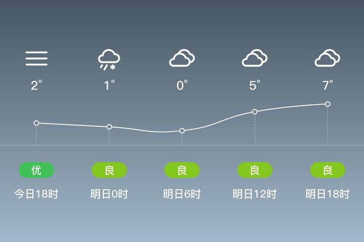 杭州未来天气在线 杭州未来天气在线