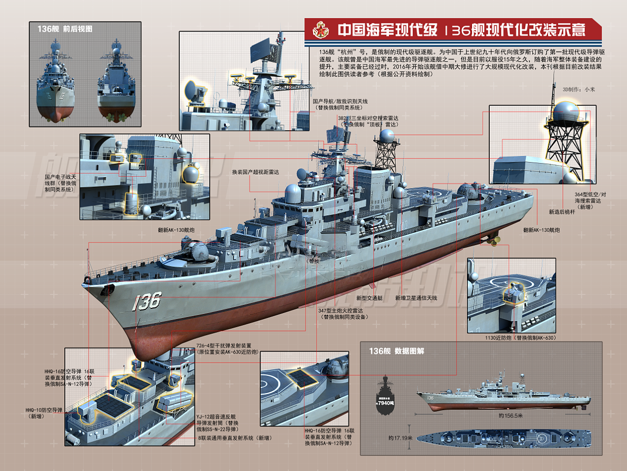 051b,现代级驱逐舰挨个升级,拆除俄制导弹,全部实现国产化