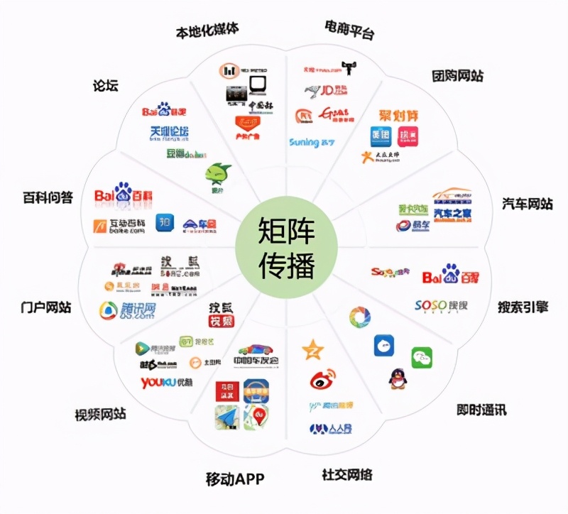全网营销