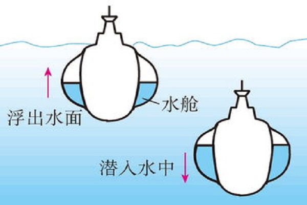 阿基米德浮力定律