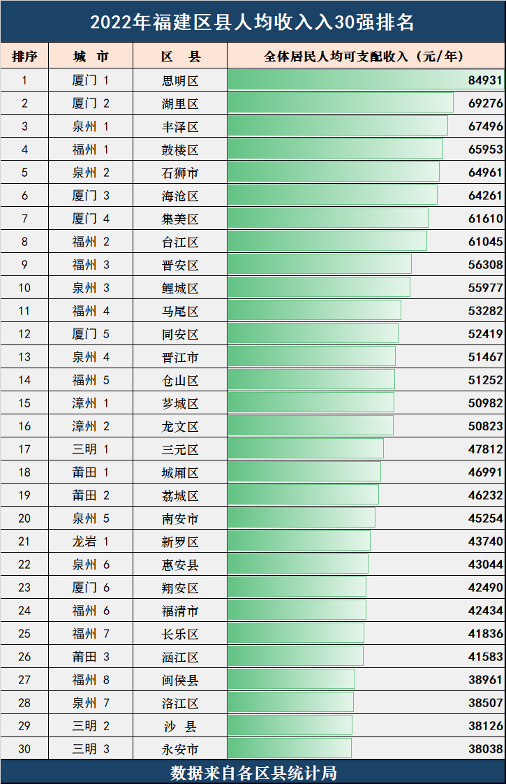 福州的平均工资(福州的平均工资是多少钱一个月)