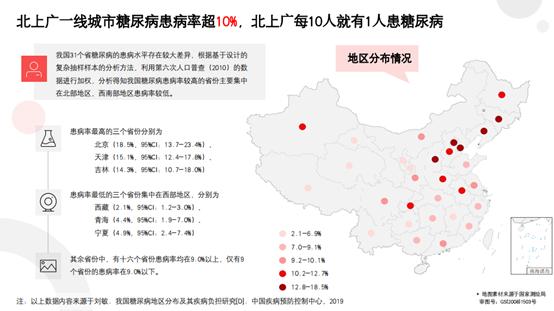 我国糖尿病地区分布及其疾病负担研究【d】中国疾病防控中心,2019