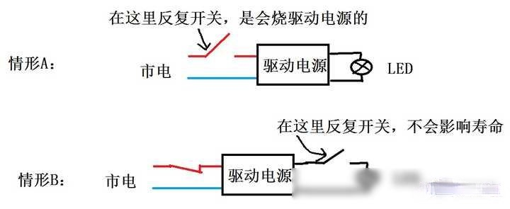 led灯是长时间亮着容易坏,还是反复开关容易坏?