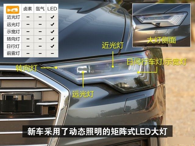 2019款奥迪a6l大灯效果怎么样