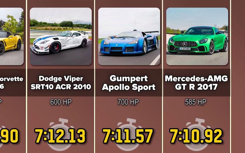 纽北圈速排名top100