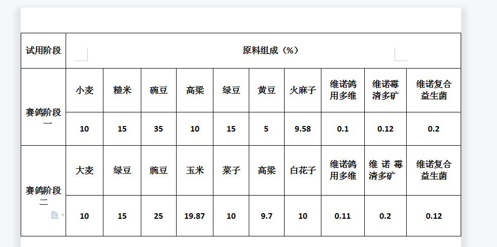 信鸽粮食营养成分表图片