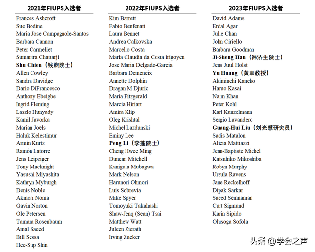 祝贺我会抗衰老分会刘光慧当选国际生理科学联合会生理学院会士