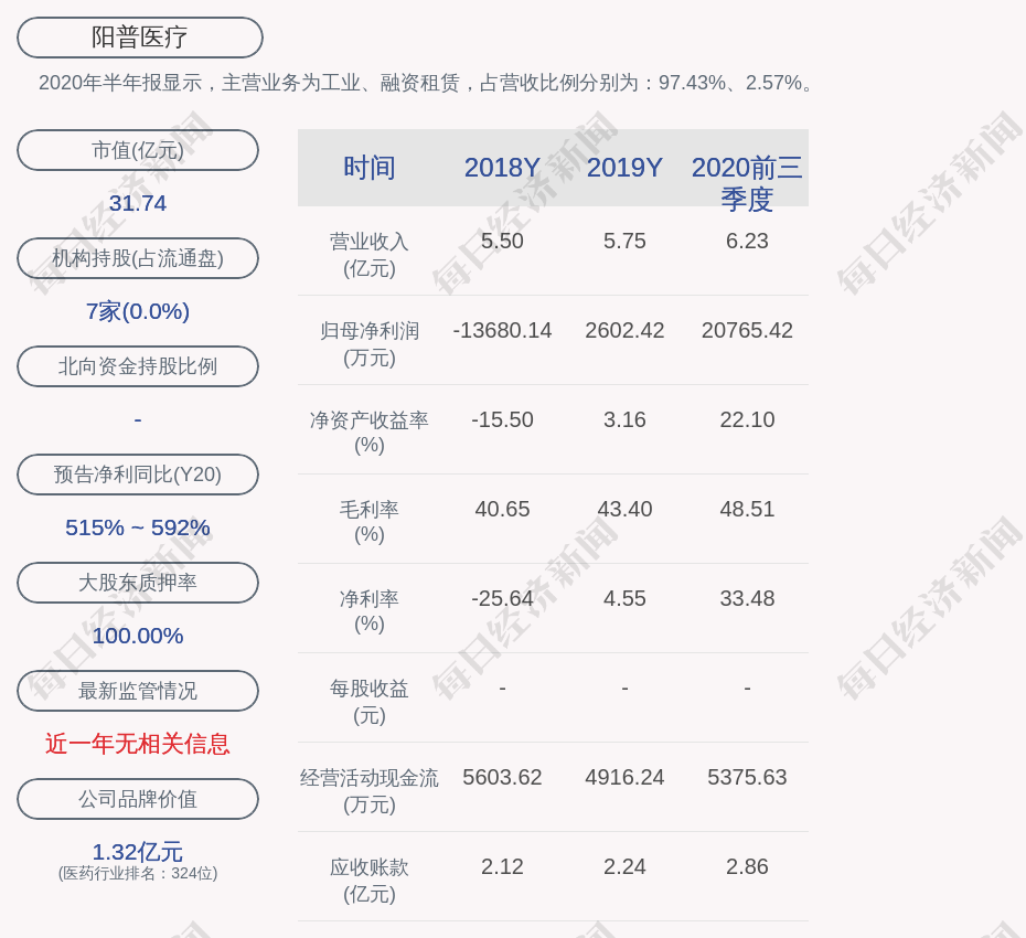 阳普医疗:股东赵吉庆解除质押100股