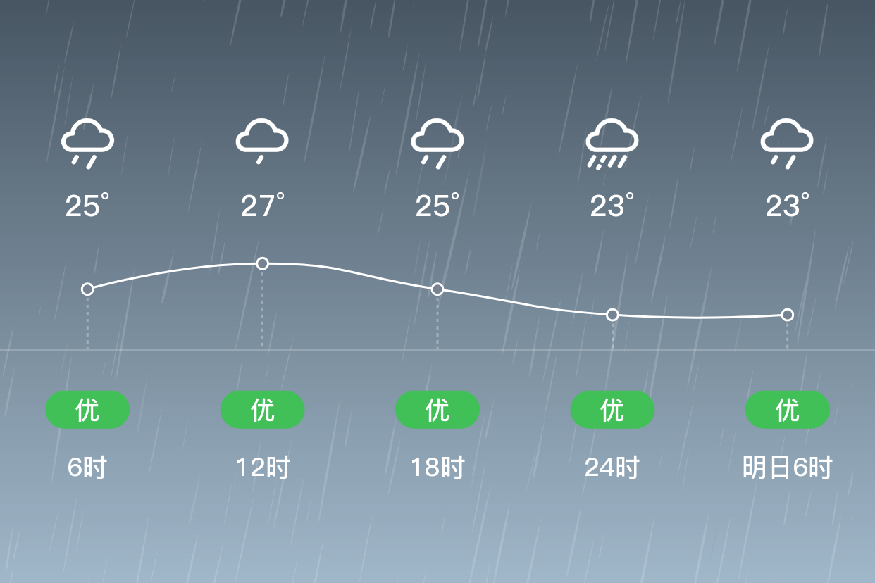 海口空气质量图片