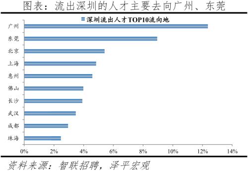 中国城市人才吸引力排名：2022