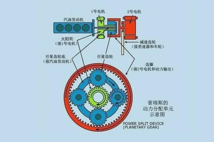 cvt和ecvt有什么区别