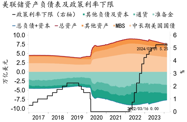 【招银研究|宏观经济月报】美国经济“不着陆”概率上升，中国经济积蓄动能（2024年2月）
