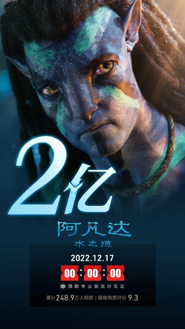 電影《阿凡達:水之道》總票房突破2億元