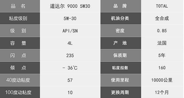 a3b4机油是什么级别,机油的a3b4与sn的区别