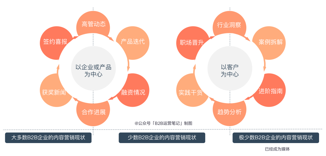 二馬哥:如何搭建企業數字營銷?2個核心3大流量載體5個步驟