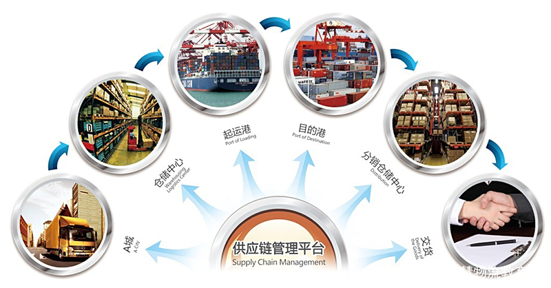 数字化供应链管理实训平台,供应链运营沙盘实训系统,智慧物流管理运营