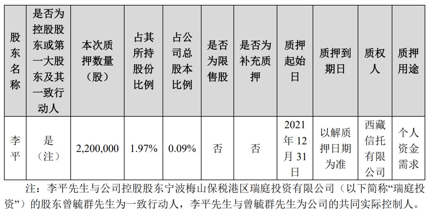 实控人李平质押宁德时代0.09%股份