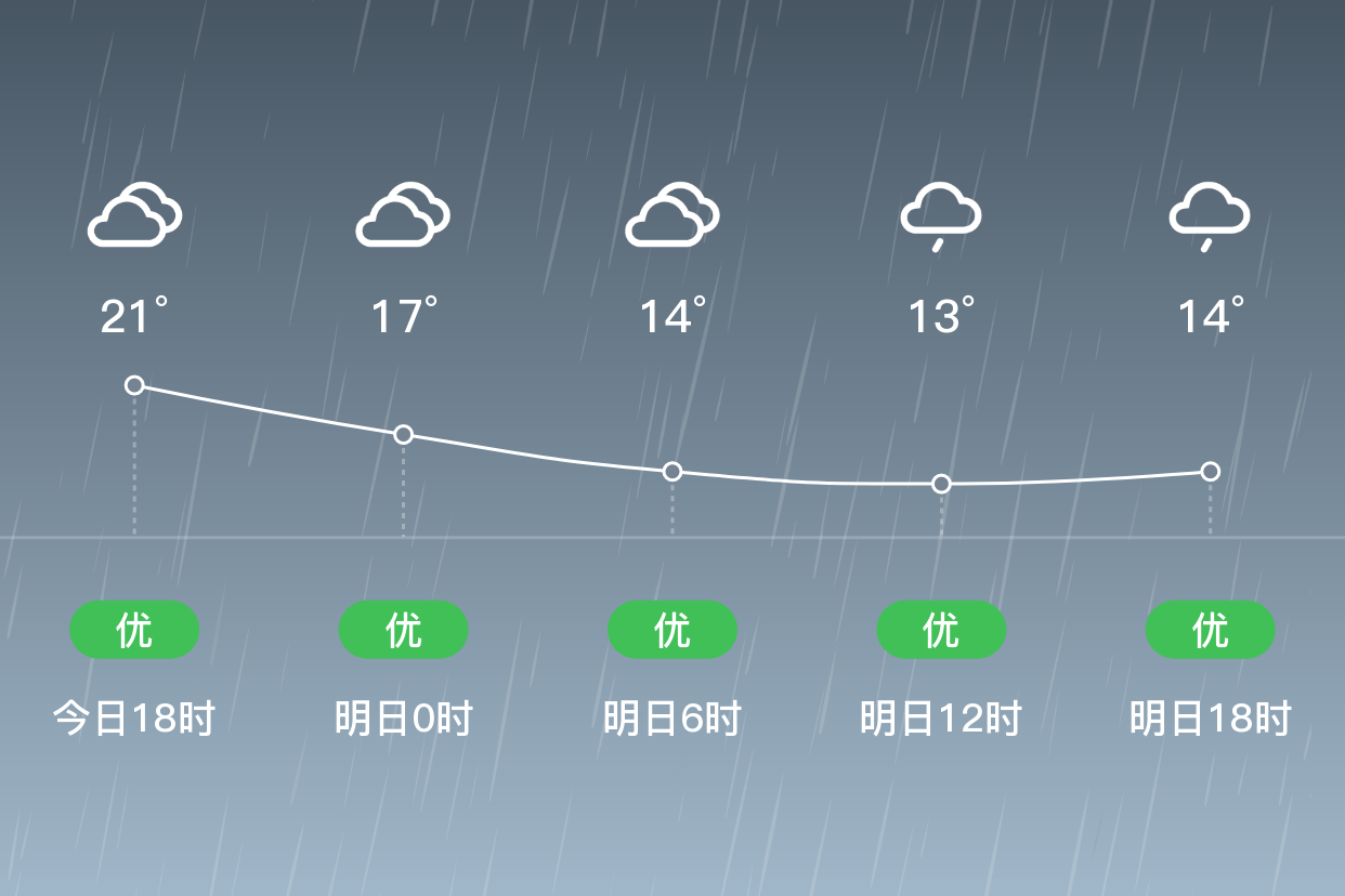 阜南天气预报图片