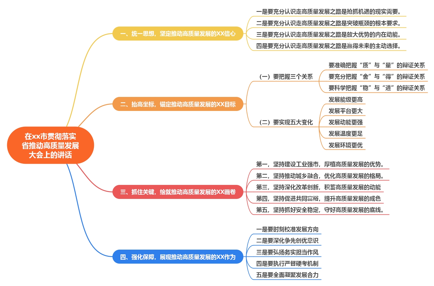 火药发展思维导图图片