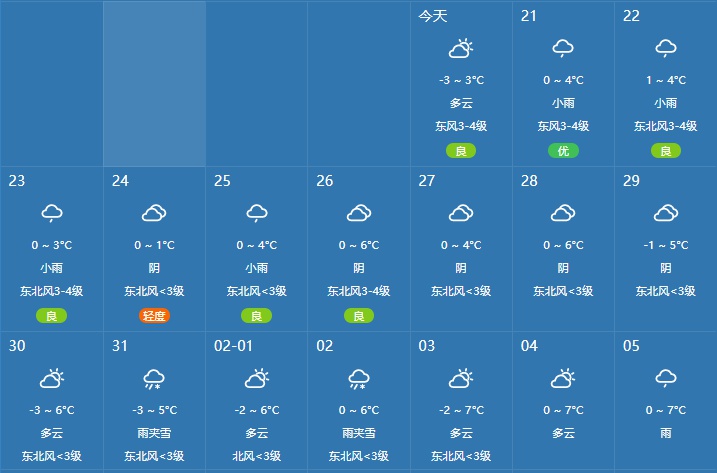 安徽淮北天气图片