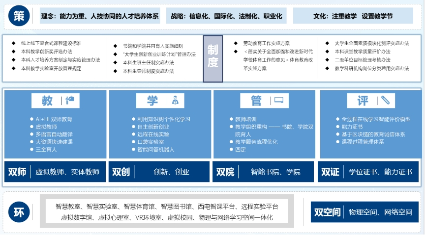 谢琨的新颖课堂设计正是受启发于学校构建的"双师双空间"教学模式.