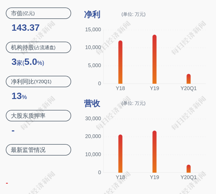 中简科技:持股5%以上股东袁怀东及一致行动人计划减持1200万股