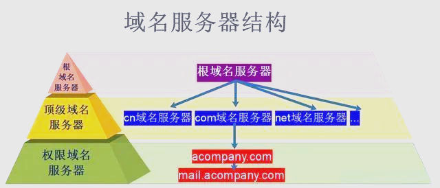 域名查询ip=域名查询ip138