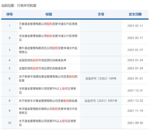 重磅！又有兩家基金公司股權(quán)變更受反饋