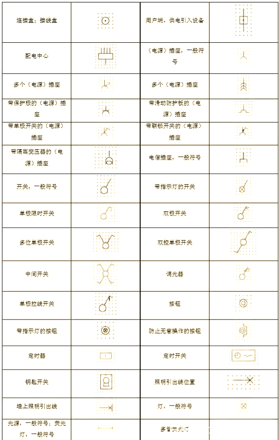 常见61种配电箱图例,快速掌握电气图纸解读技巧