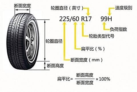 1200r24轮胎 1200r24轮胎参数图解