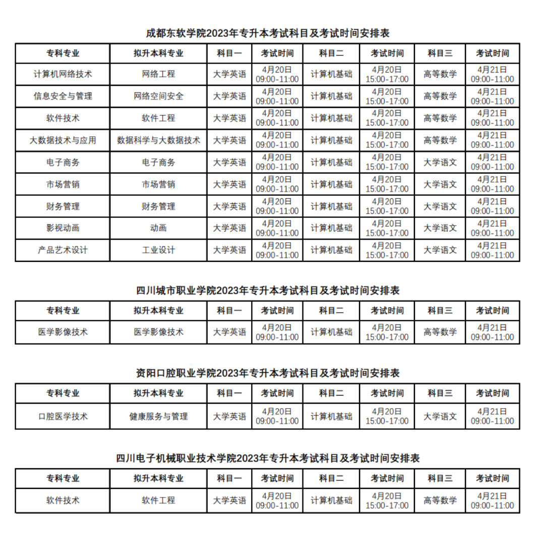 成都东软学院2023年专升本招生章程