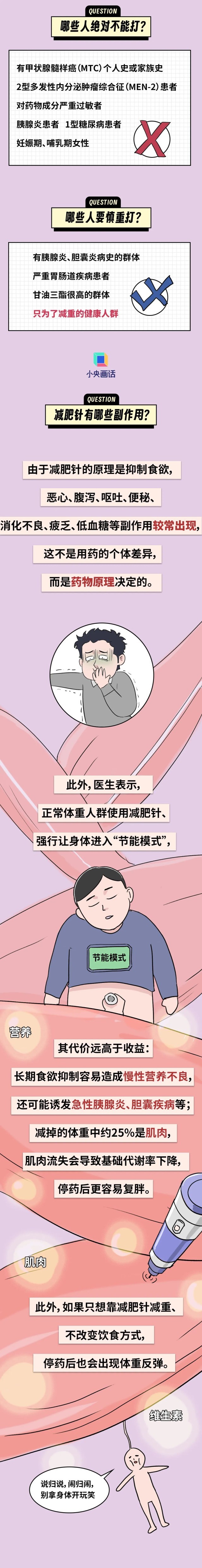 “一针瘦十斤”的减肥针，究竟能不能打？ - 图4