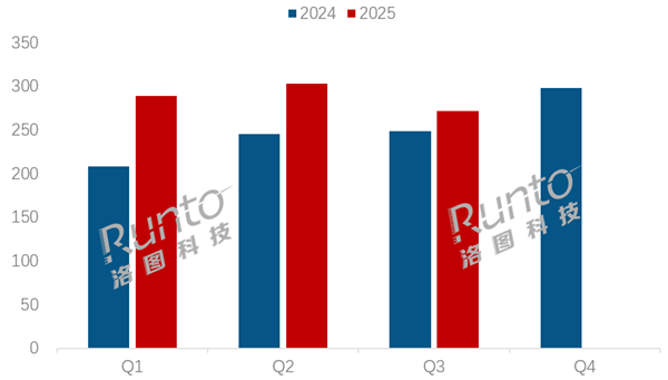 2025第三季度中国显示器销量出炉：AOC稳坐第一 小米第三