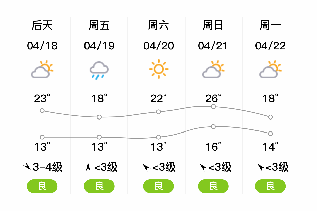 安徽淮南天气预报图片