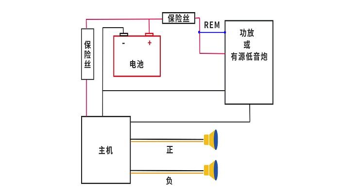 汽车低音炮的接线方法?