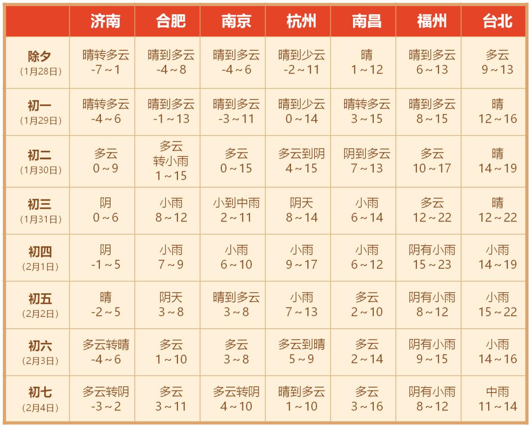上海天气预报15天天气天气大全