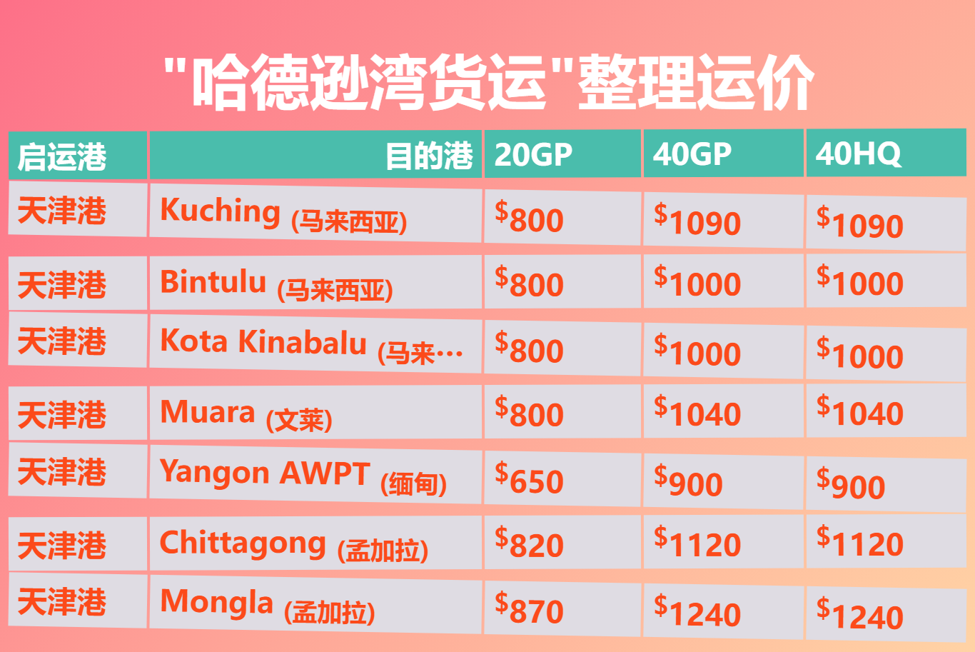 天津港到孟加拉02chittagong02海运费