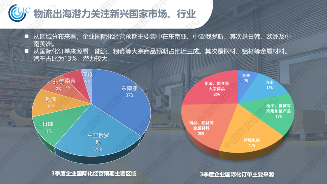 2024年中国物流企业50强情况分析
