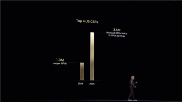 NVIDIA今年已售超300万块Blackwell AI GPU！怪不得RTX 50这么缺货