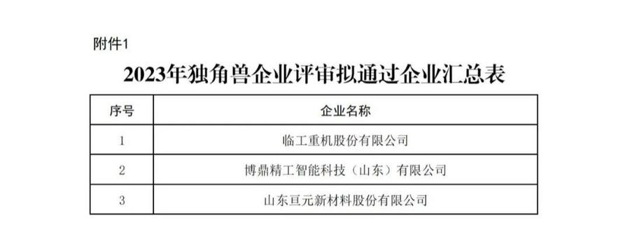 2023年度山东省瞪羚,独角兽企业名单公示