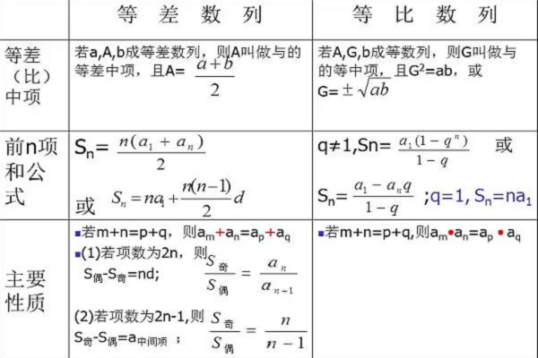 等比数列公式图片