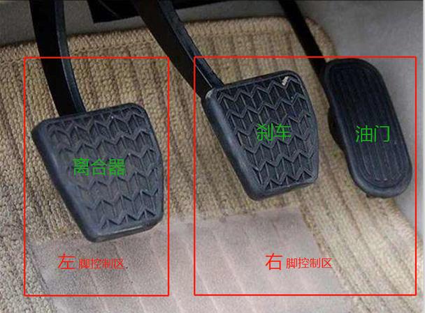 三轮车刹车位置图解油门和刹车位置