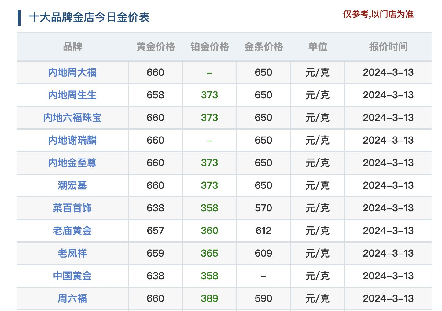 白金多少钱1克最新图片