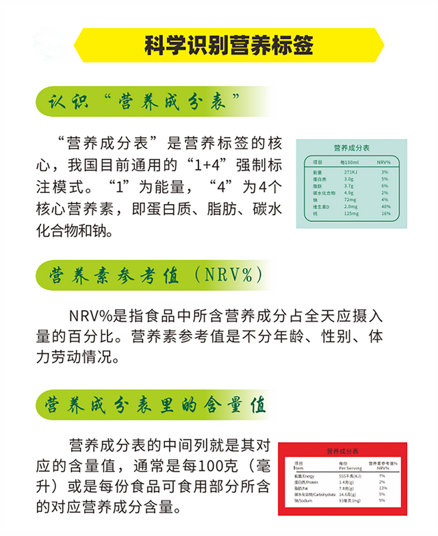 科学识别营养标签,读懂"营养声称"里的小秘密