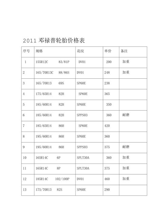 邓禄普轮胎配套车型表图片