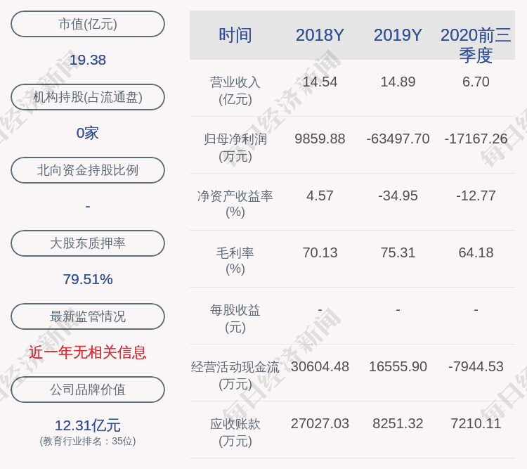 开元教育:控股股东江勇解除质押115万股