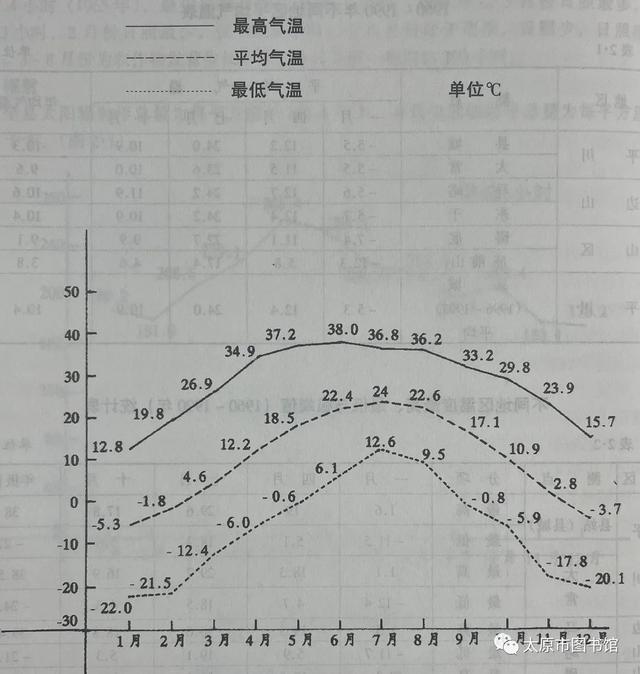 "志"说山西——《清徐县志》