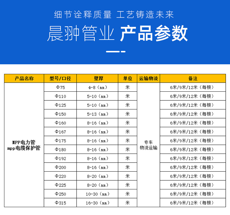 ep管规格尺寸图片