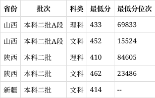 西安体育学院是几本图片