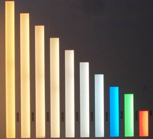 6500k色温是什么光?